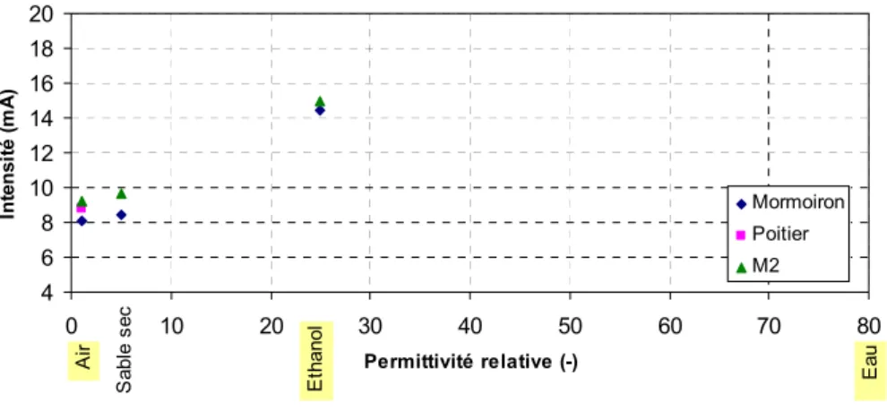 Figure  1.22. Effet de la configuration ou effet de la géométrie 