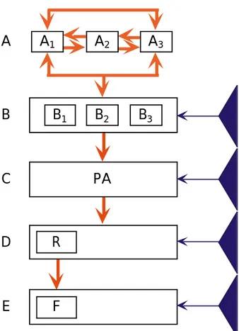 Figure 2 : Trame de départ pour un schéma systémique.