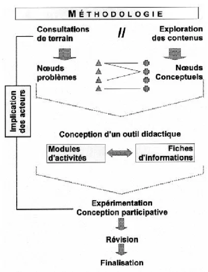 Illustration 1 : Procédure de recherche