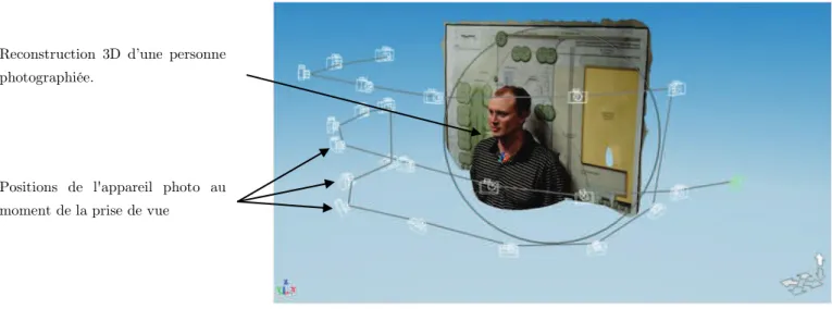 Figure 15 - Personne reconstruite en trois dim ensions grâce au logiciel 123D  C atch  