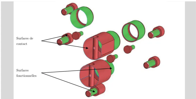 Figure 37 - Graphe des fonctions de la pièce d'étude  représentation finale 
