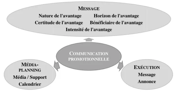 Figure 6  −−−−  Les trois 