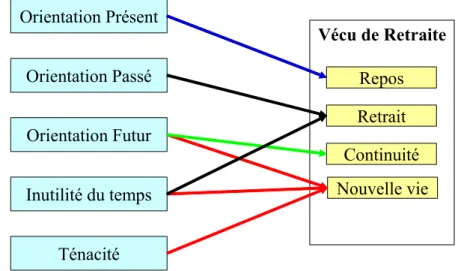 Figure 1 : Modèle d’équations structurelles  