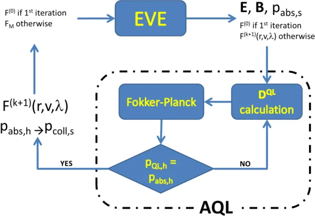 Figure 2.1: Schematic representation of the coupling between EVE and AQL