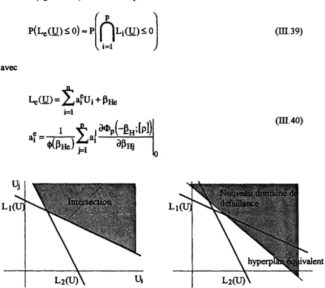 Figure IIL5.: Hyperplan équivalent pour le calcul d'intersections d'états limites 