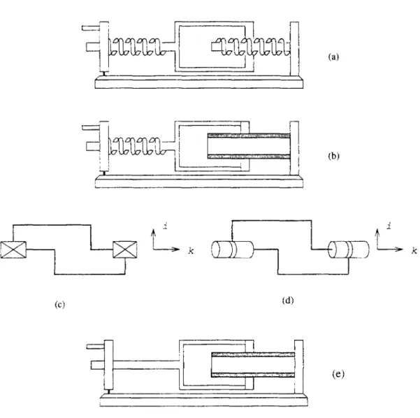 FIG. 6.3 - Mécanismes à 2-barres 