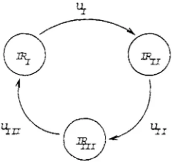 FiG. 6.8 - Structure d'un mécanisme en trois branches 