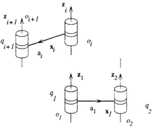 FiG. 2.5 - Mécanisme p/an 