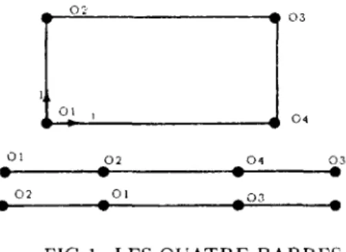 FIG 1 : LES QUATRE-BARRES 