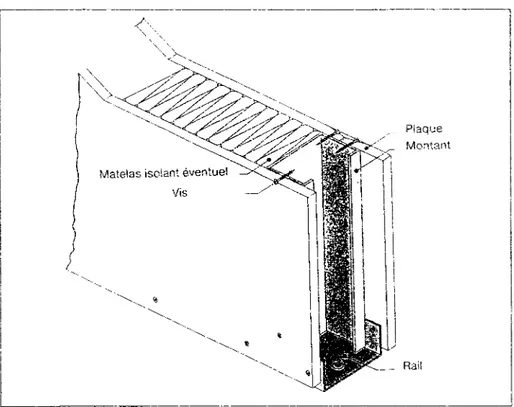 Figure 1.10 : cloison de distribution en plaques  de plâtre sur ossature métallique 