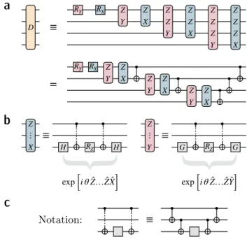FIG. 2. a Circuit decomposition of the drive Eq. (17) used for QOCA. This circuit generalizes to any number of qubits by appending more ˆ Z 