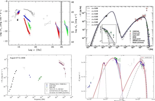 Figure 1.19 SED de plusieurs blazars, de gauche ` a droite et de haut en bas : PKS 2005-489 (The HESS Collaboration, 2009), PKS 1424+240 (The  VER-ITAS Collaboration et al., 2009), 3C 454.3 (Abdo et al., 2009d), Markarian 421 (Horan et al., 2009).
