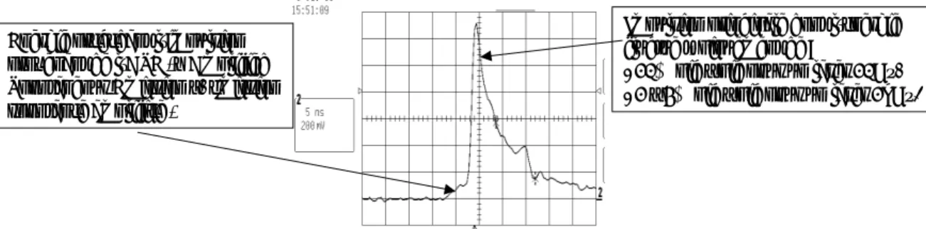 Figure 3.34 : trace oscilloscope d’une voie du système de balayage montrant les deux défauts  de l’impulsion laser à prendre en compte 