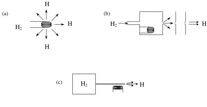 Figure III. 1