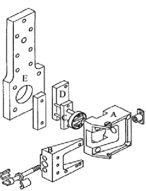 Figure II. 5        : Vue éclatée du porte échantillon.