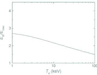 Figure 2.4: Accelerating field at wavebreaking threshold for a relativistic plasma wave with
