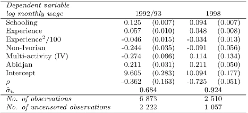 Tab. 5a. Wage equation – men, urban, selection model (Full MLE) Dependent variable