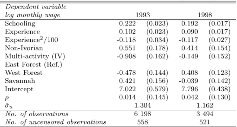 Tab. 5b. Wage equation – men, rural, selection model (Full MLE) Dependent variable