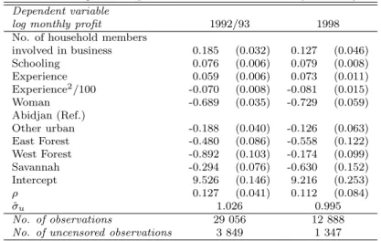 Tab. 6. Non-agriculture proﬁt function, selection model (Full MLE) Dependent variable