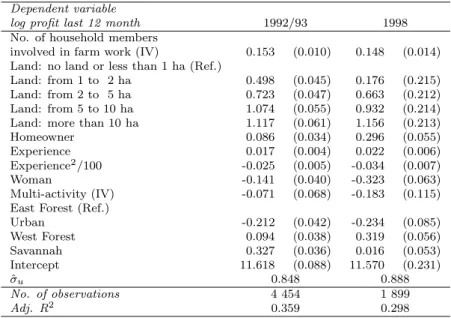 Tab. 7. Agriculture proﬁt function, 2SLS model Dependent variable