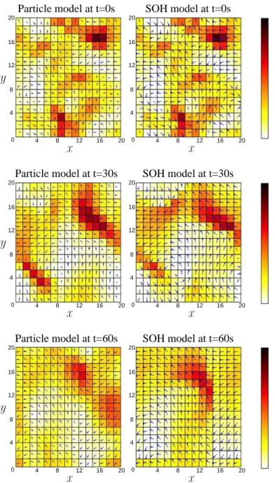 Figure 6: Comparison between the particle model (2.5), (2.7) (left panels) and the SOH model (right panels)