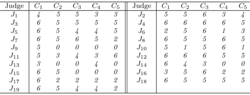 Table 7a. Ballot for the Louis Lyons Award, 2009 (one line for each nominee). The Nieman Fellows at Harvard University traditionally decide to whom this award is given
