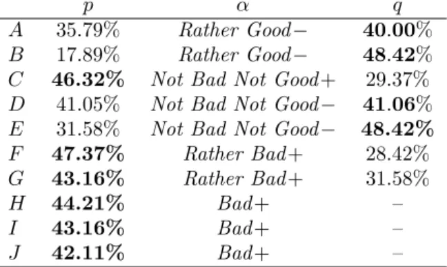 Table 2b. MJ-ranking ≻ M J , names for newly formed computer sciences
