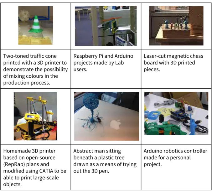 Figure 3: sample of inbound semantic boundary objects        Two-toned traffic cone  printed with a 3D printer to  demonstrate the possibility  of mixing colours in the  production process.  Raspberry Pi and Arduino projects made by Lab users.  Laser-cut m