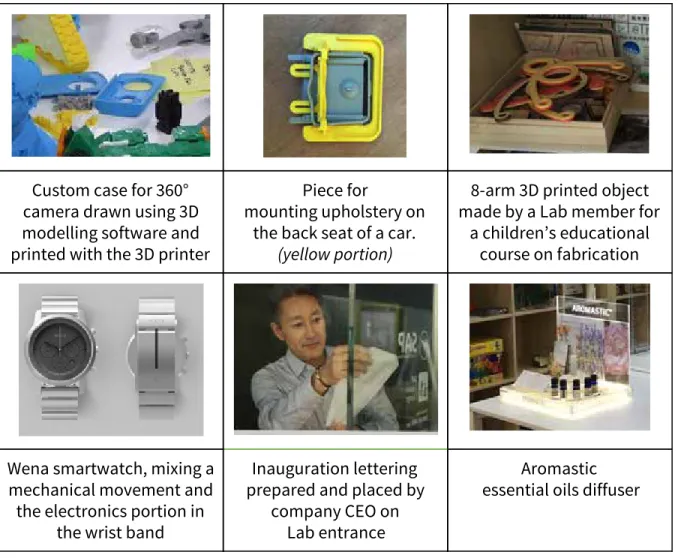 Figure 8: sample of round trip objects created using the Lab        Custom case for 360°  camera drawn using 3D  modelling software and  printed with the 3D printer  Piece for   mounting upholstery on the back seat of a car.  (yellow portion)  8-arm 3D pri