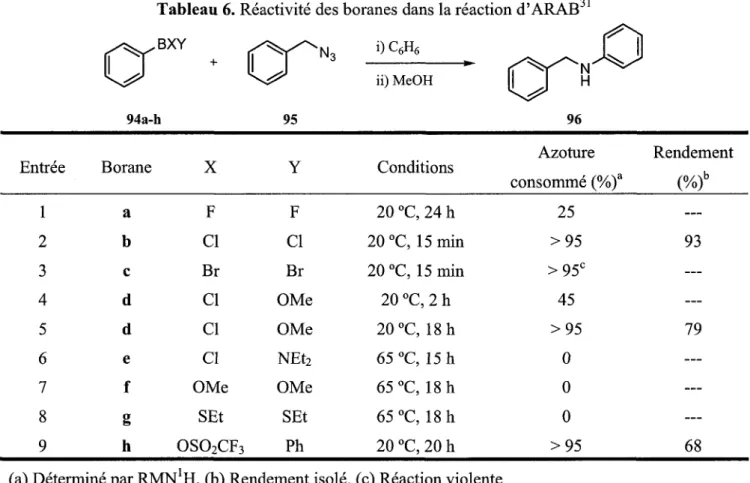 Tableau 6. Reactivite des boranes dans la reaction d'ARAB  BXY  / ^ / ^ . i)C6H6 