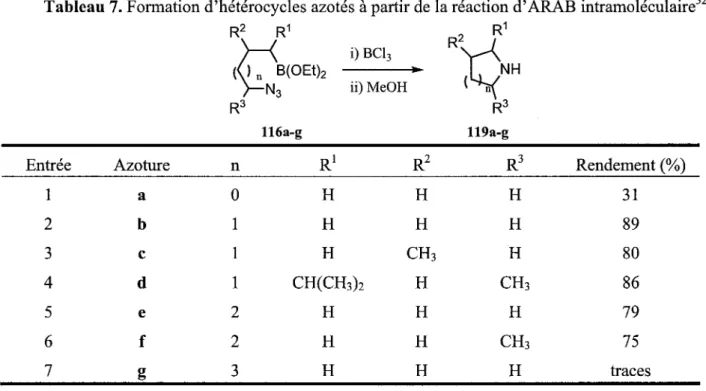 Tableau 7. Formation d'heterocycles azotes a partir de la reaction d'ARAB intramoleculaire 