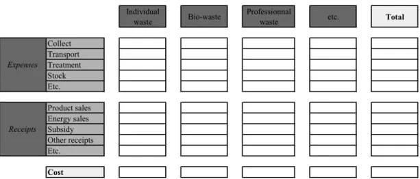 Table 2 – Waste elimination cost matrix (second edition)