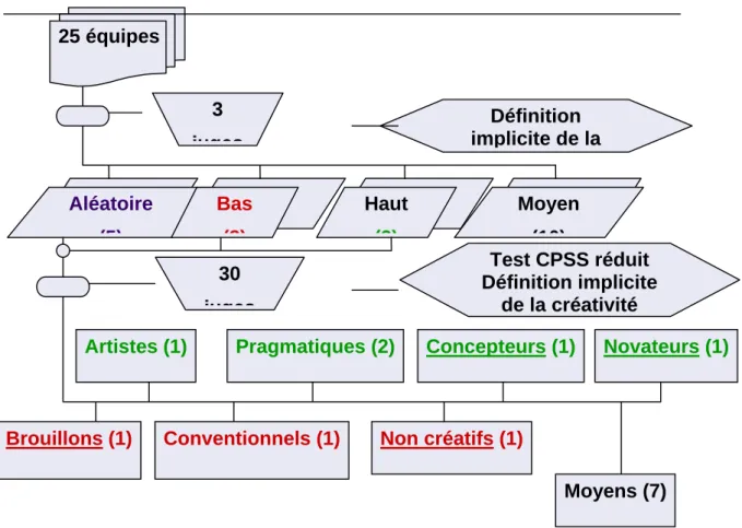 Figure 3.  Méthodologie &amp; premiers résultats 