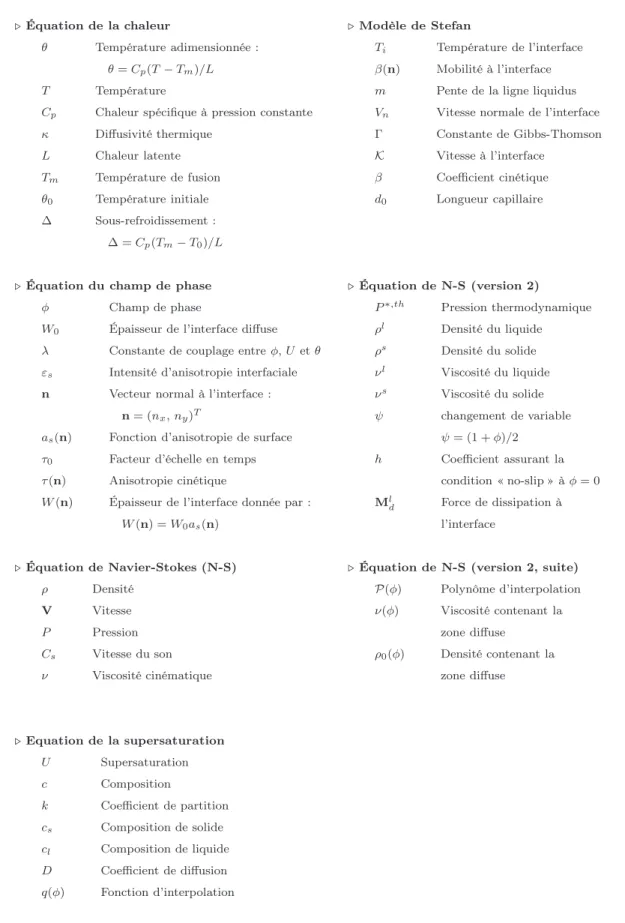 Table 1.1 – Principales notations utilisées pour les modèles mathématiques. Modèles continus