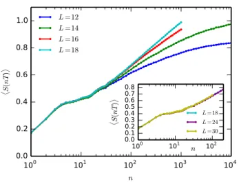 FIG. 4. Disorder-averaged entanglement entropy following a quantum quench, for the N´eel initial state