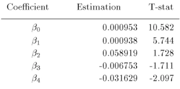 Tableau 8: Etape n o 2  estimation simultanée de l'impact-prix