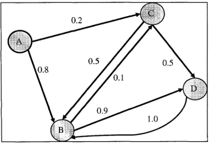 Figure 4.2  Exemple de graphe de déplacement 