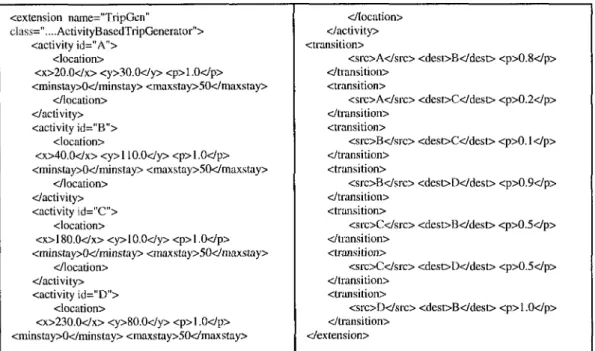 Figure 4.3  Code XML associé au graphe précédent 