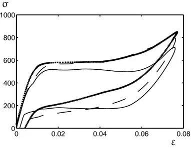 Figure 3.2: Expériences à differentes vitesses : ˙ε = 0.001s −1 ( ___ ) , ˙ε = 0.01s −1 (− − −) et