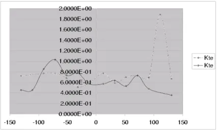 Fig. 4.1 { T emp erature (eV)