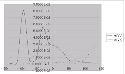 Fig. 4.3 { Courant  eletronique