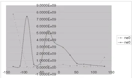 Fig. 4.5 { Densit e  eletronique