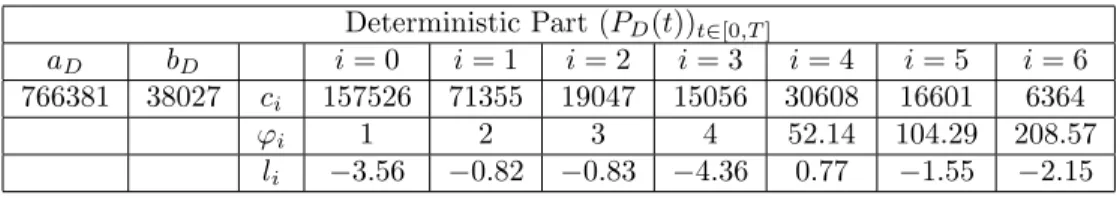 Figure 9.2. Scatter plot of (X(t∆), Y (t∆)) calculated by (9.5) based once historical fuel switch prices for the ercot region