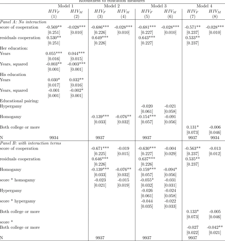 Table 6: Second-stage estimations (biprobit models) Robustness to education measures