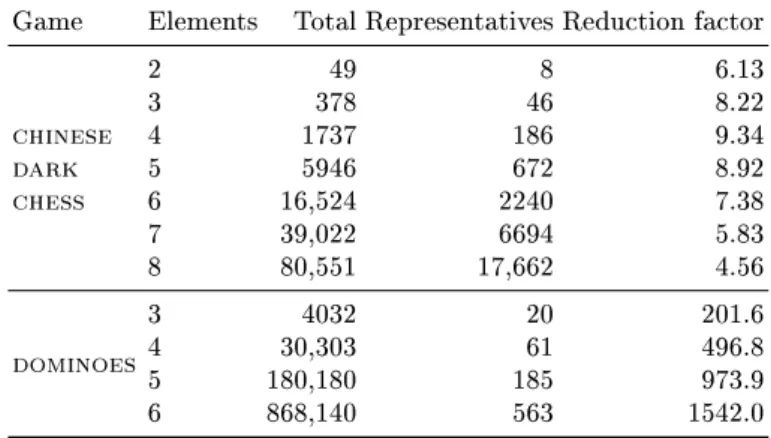 Table 2: Total number of tables and number of representatives.
