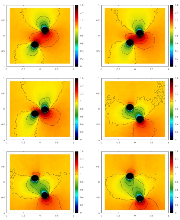 Figure 2. Time history (from the left to the right and from the top to the bottom) of the gas density in Scenario 1 at times t 3 = 3.0 × 10 −7 s, t 4 =