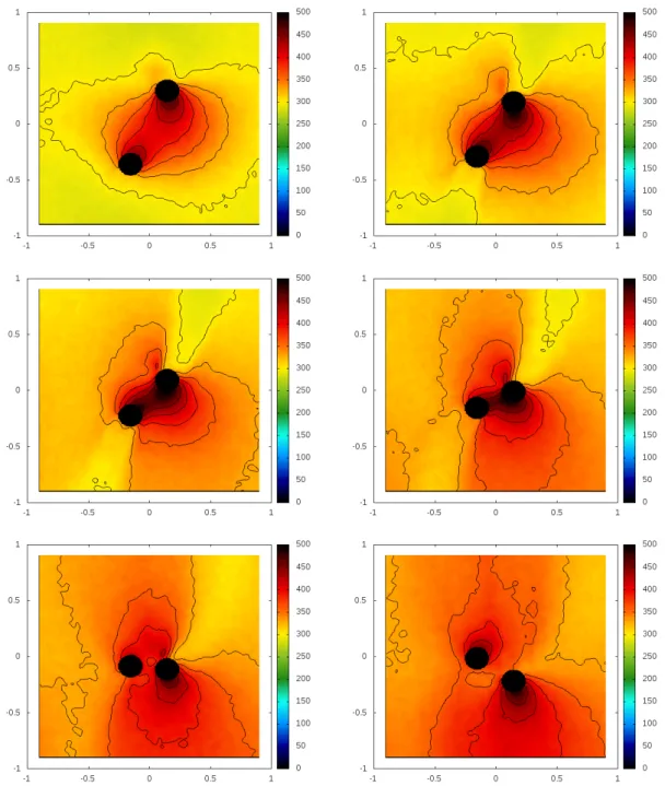 Figure 3. Time history (from the left to the right and from the top to the bottom) of the gas temperature in Scenario 1 at times t 2 = 2.0 × 10 −7 s,
