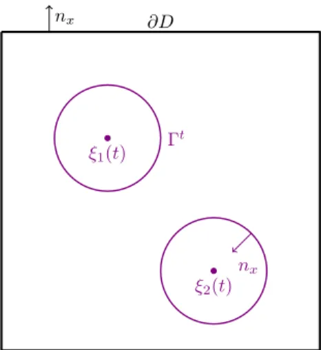 Figure 1. Graphical description of the problem.