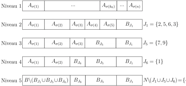 Figure 5.2 – Exemple d’exécution du Protocole 5.3.