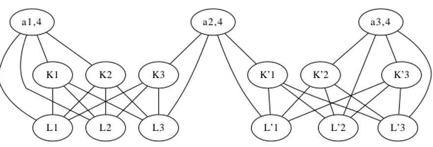 Figure 1: Tightness example for ∆ = 4.